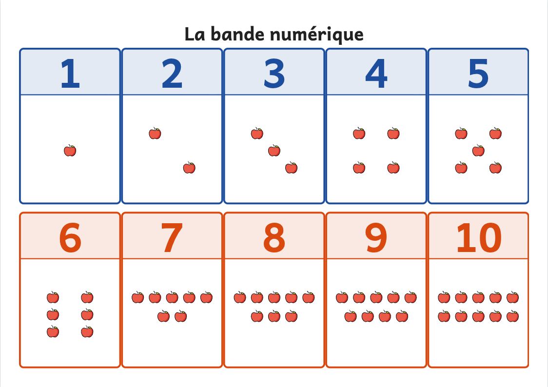 Aperçu, page 1 : Bande numérique de 1 à 10 à imprimer