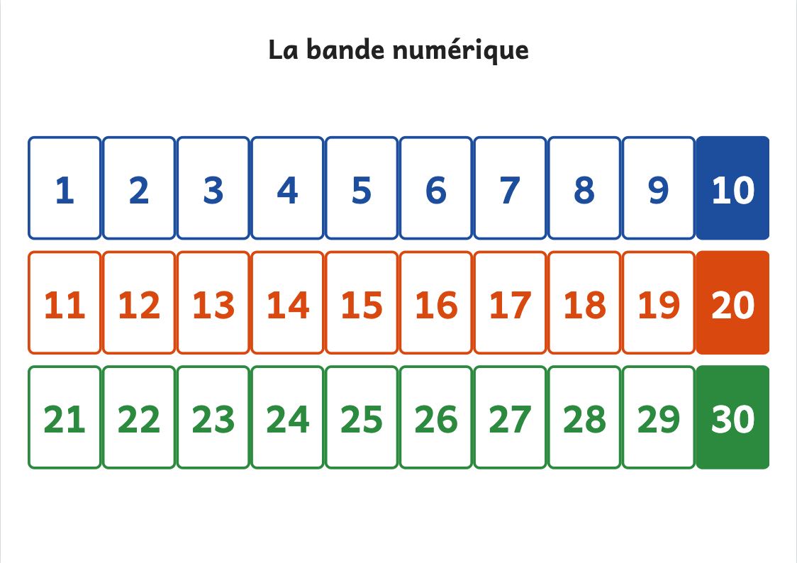 Aperçu, page 1 : Bande numérique de 1 à 30 à imprimer
