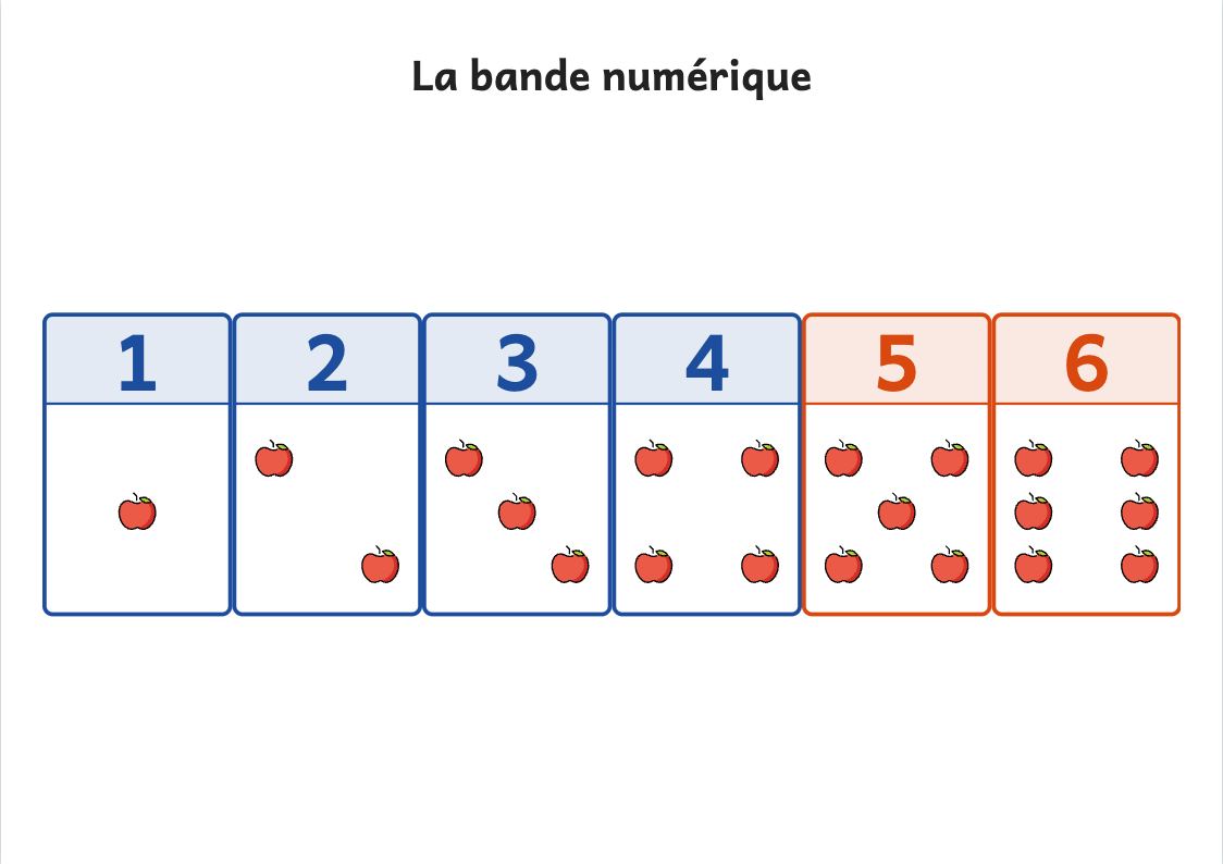 Aperçu, page 1 : Bande numérique de 1 à 6 à imprimer