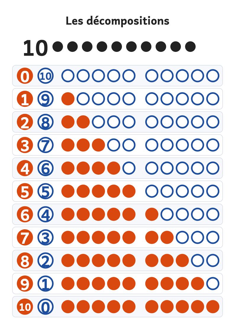 Aperçu, page 1 : Les décompositions de 10 à imprimer
