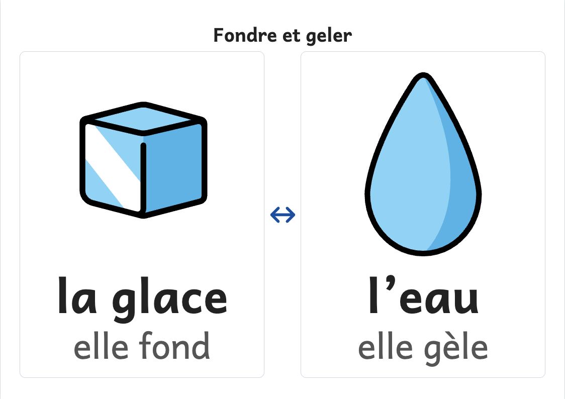 Aperçu, page 1 : Affiche de l’eau : la glace fond, l’eau gèle
