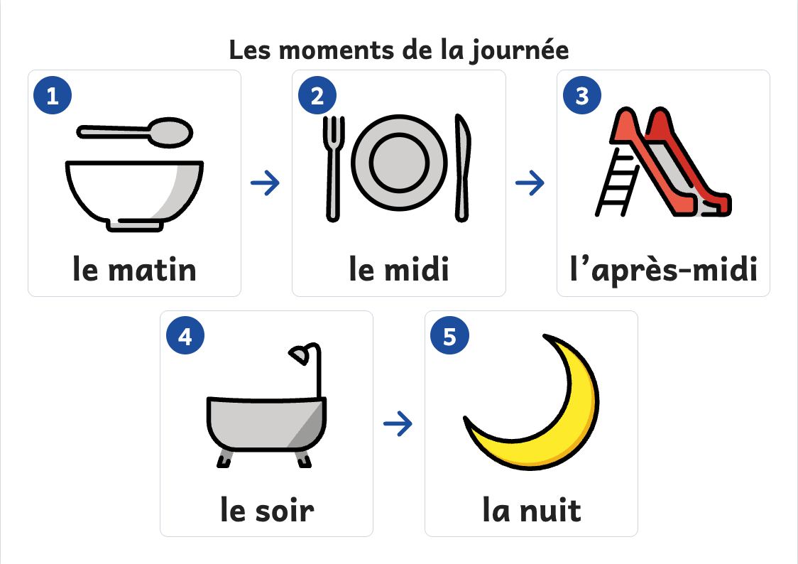 Aperçu, page 1 : Affiche des moments de la journée : matin, midi, après-midi, soir, nuit