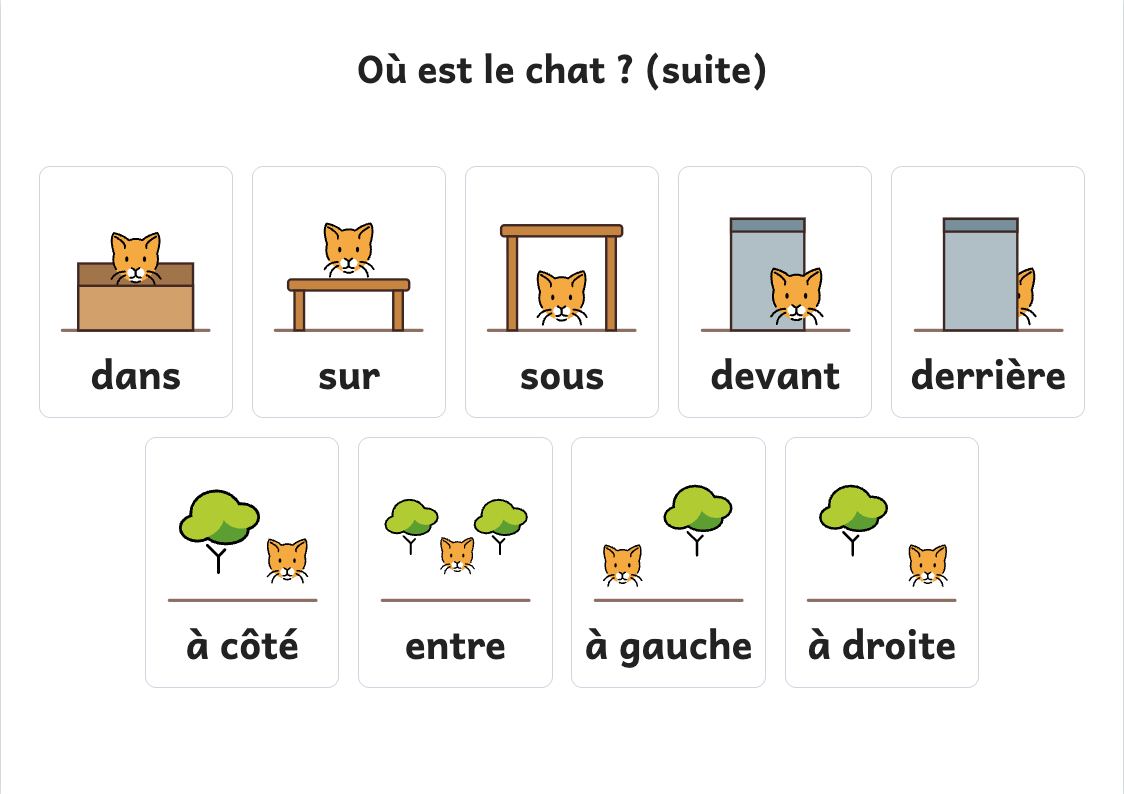 Aperçu, page 1 : Affiche des repères d’espace : dans, sur, sous, devant, derrière, à côté, entre, à gauche, à droite