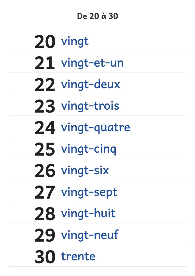 Aperçu, page 1 : Les nombres de 20 à 30 en lettres