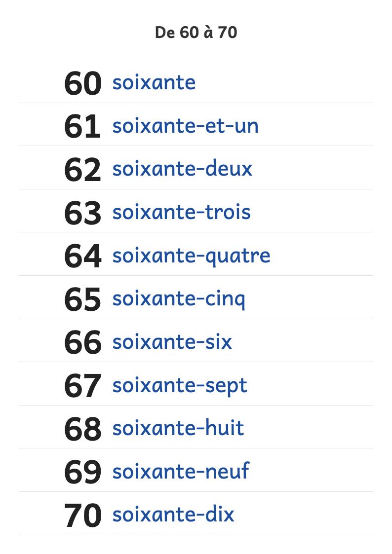 Aperçu, page 1 : Les nombres de 60 à 70 en lettres