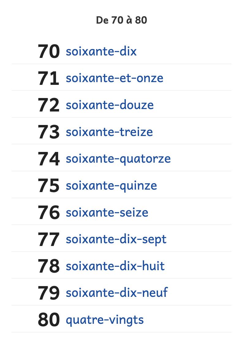 Aperçu, page 1 : Les nombres de 70 à 80 en lettres