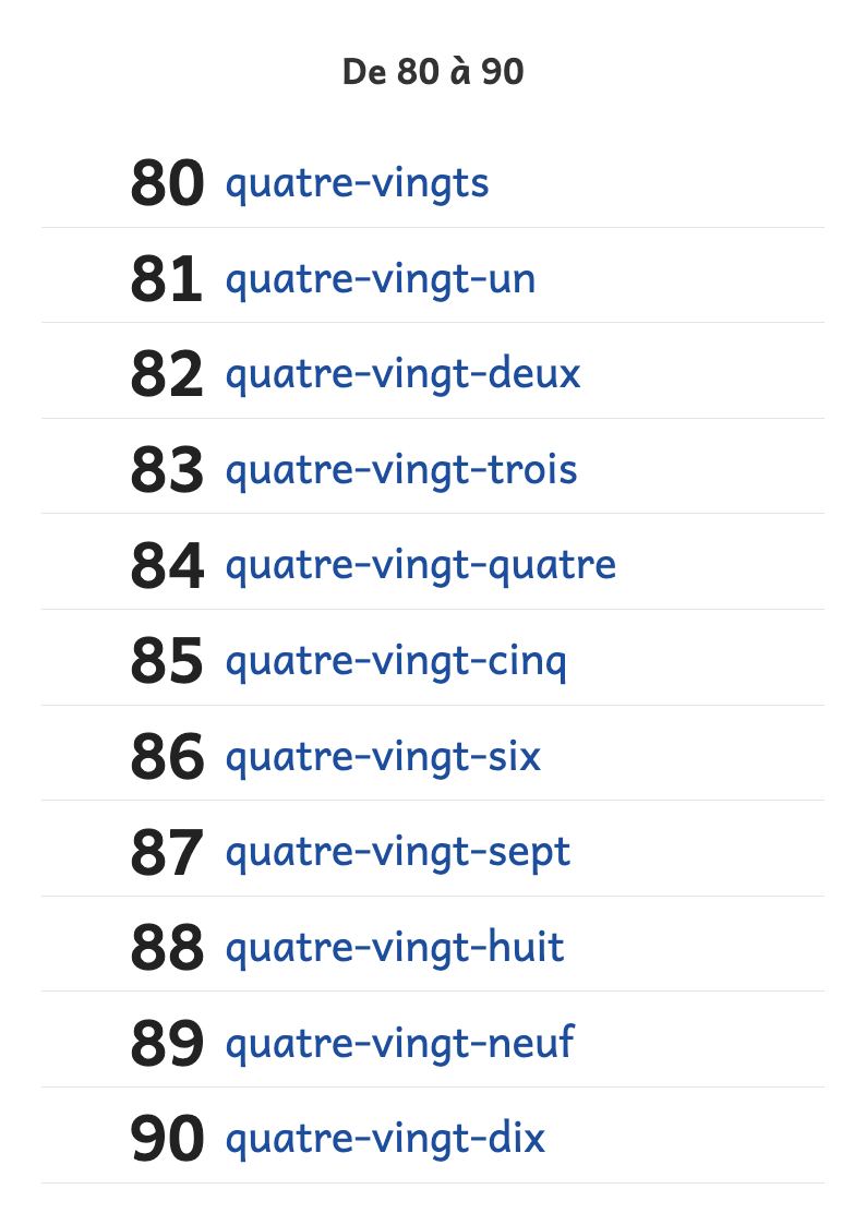 Aperçu, page 1 : Les nombres de 80 à 90 en lettres