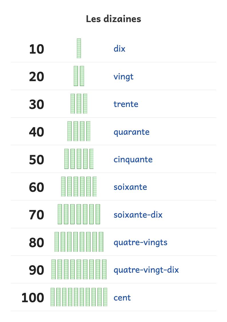 Aperçu, page 1 : Les dizaines en lettres, de 10 à 100