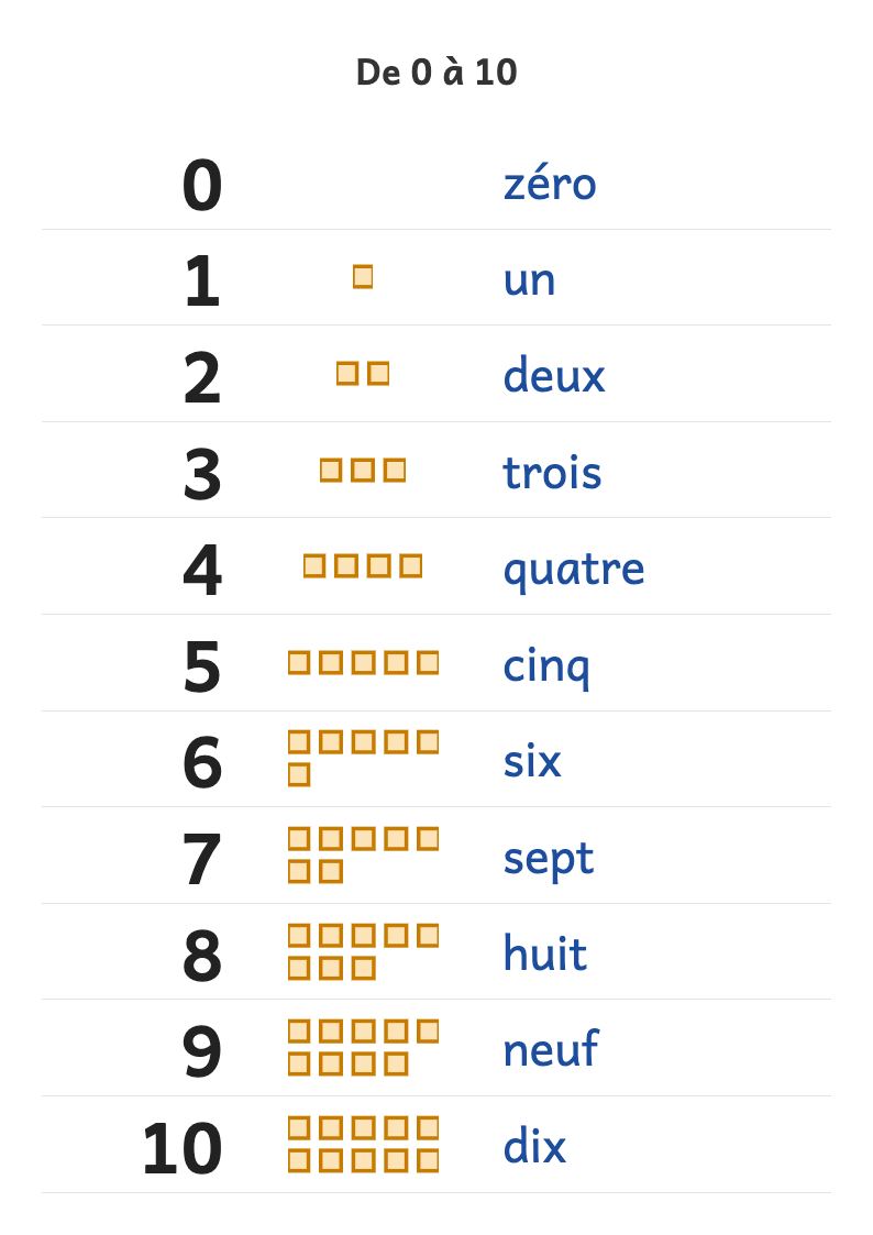 Aperçu, page 1 : Les nombres de 0 à 10 en lettres