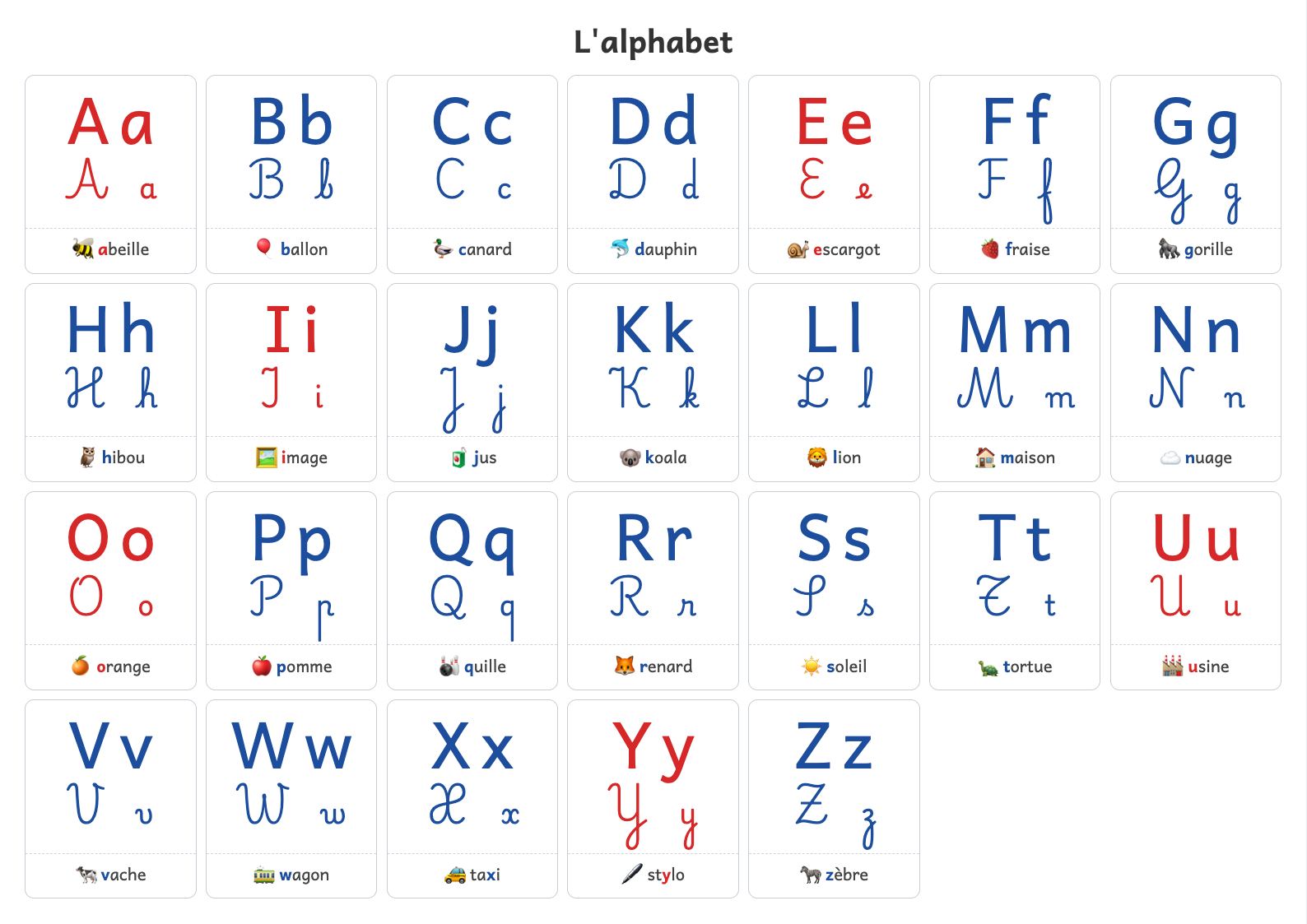 Affiche de l'alphabet A3 pour la classe (script et attaché)
