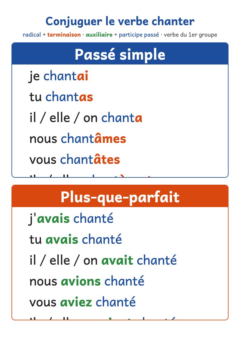 Conjugaison du verbe chanter : passé simple et plus-que-parfait