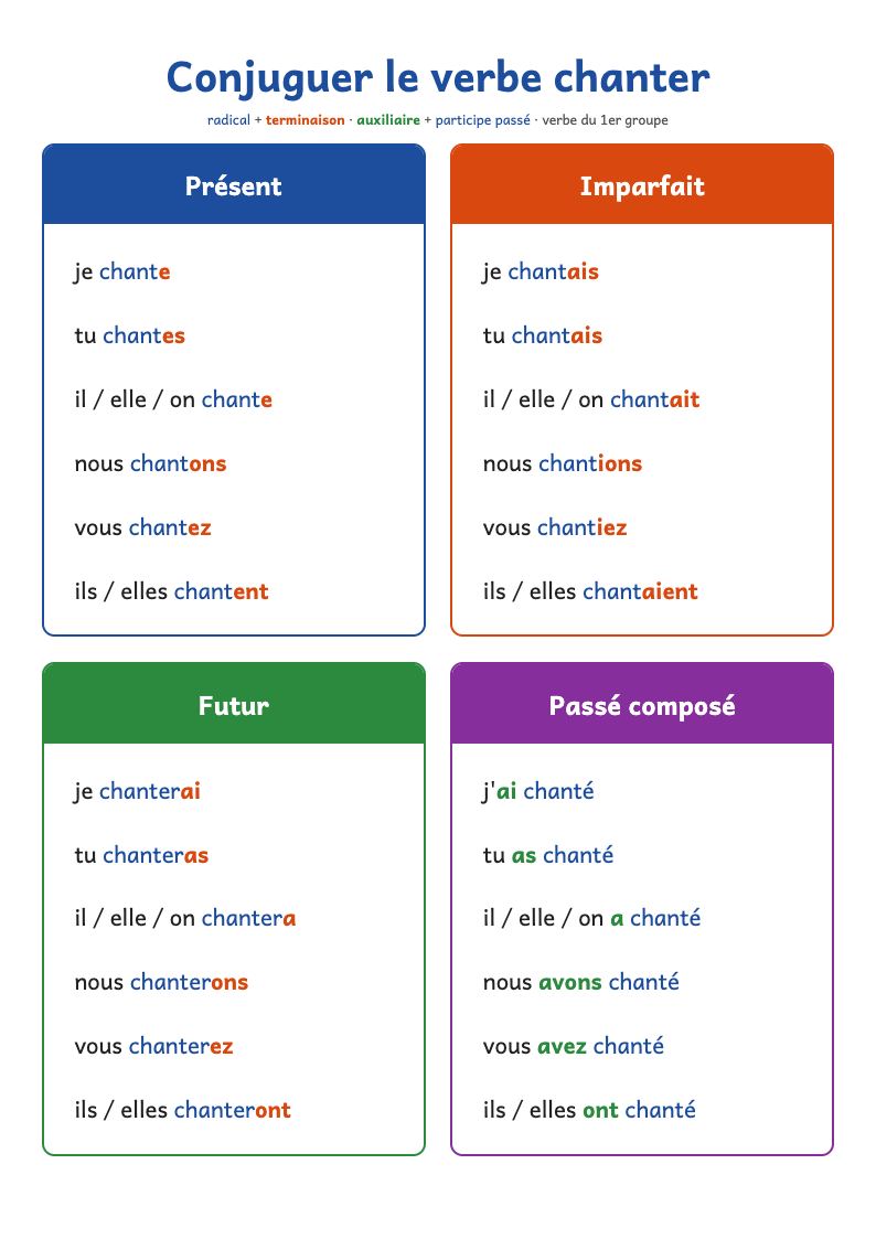 Conjugaison du verbe chanter : présent, imparfait, futur, passé composé