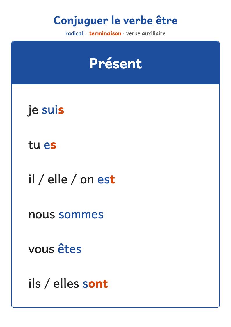 Conjugaison du verbe être : le présent