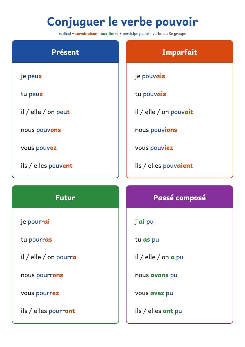 Conjugaison du verbe pouvoir : présent, imparfait, futur, passé composé