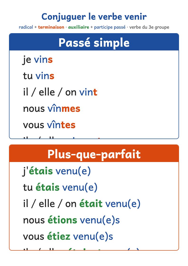 Conjugaison du verbe venir : passé simple et plus-que-parfait