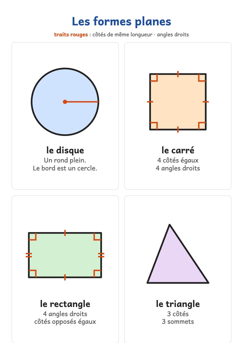 Affiche des formes planes : disque, carré, rectangle, triangle
