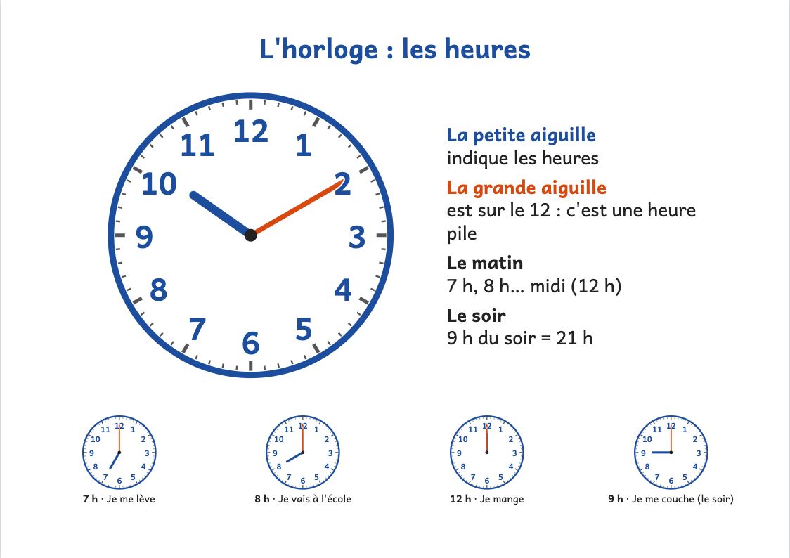 Affiche de l'horloge : lire les heures entières