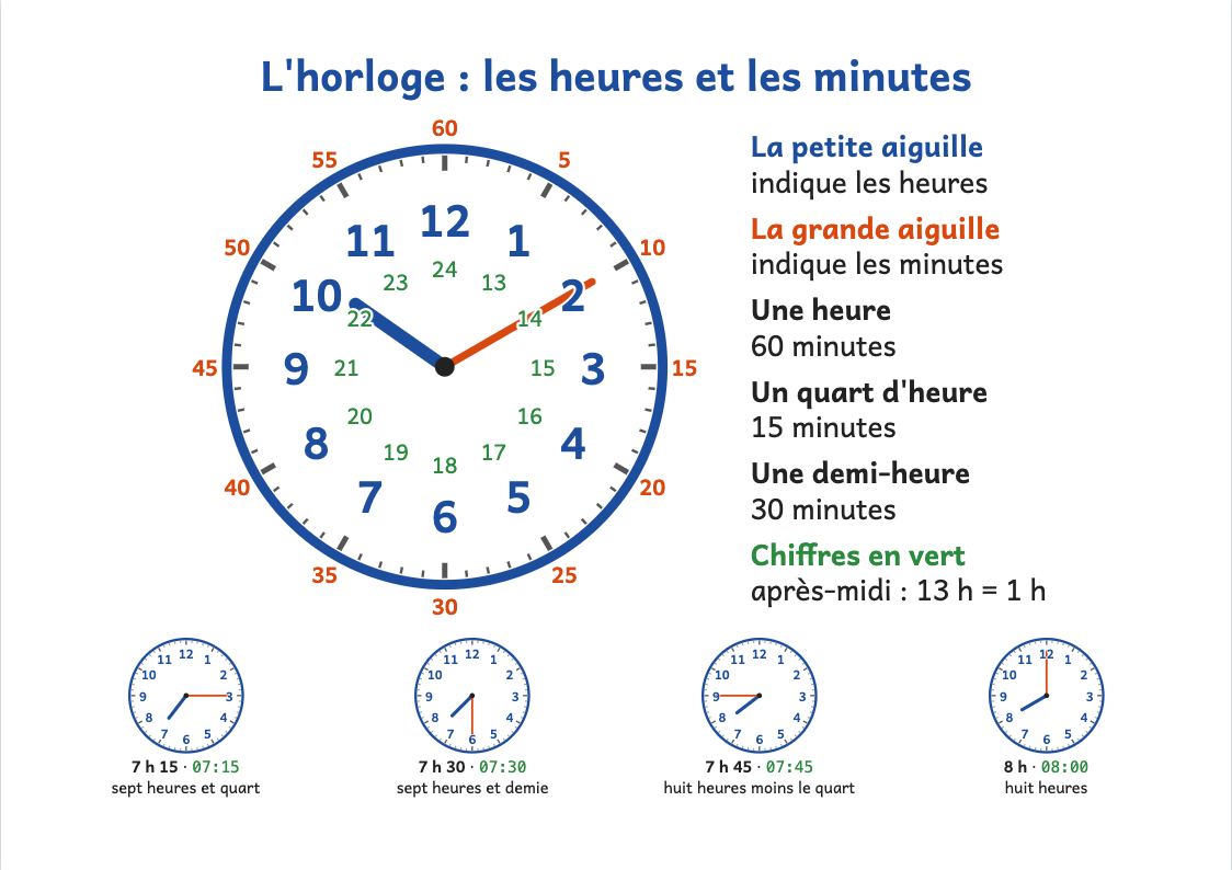 Affiche de l'horloge : heures, minutes, quart et demie
