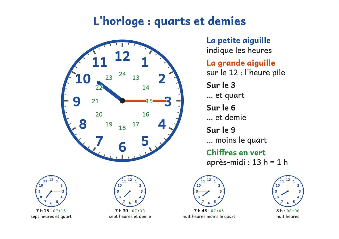 Affiche de l'horloge : et quart, et demie, moins le quart