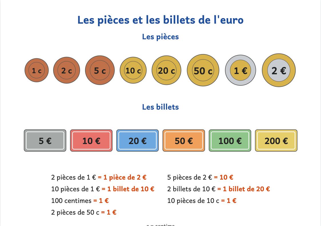 Affiche des pièces et billets avec les centimes