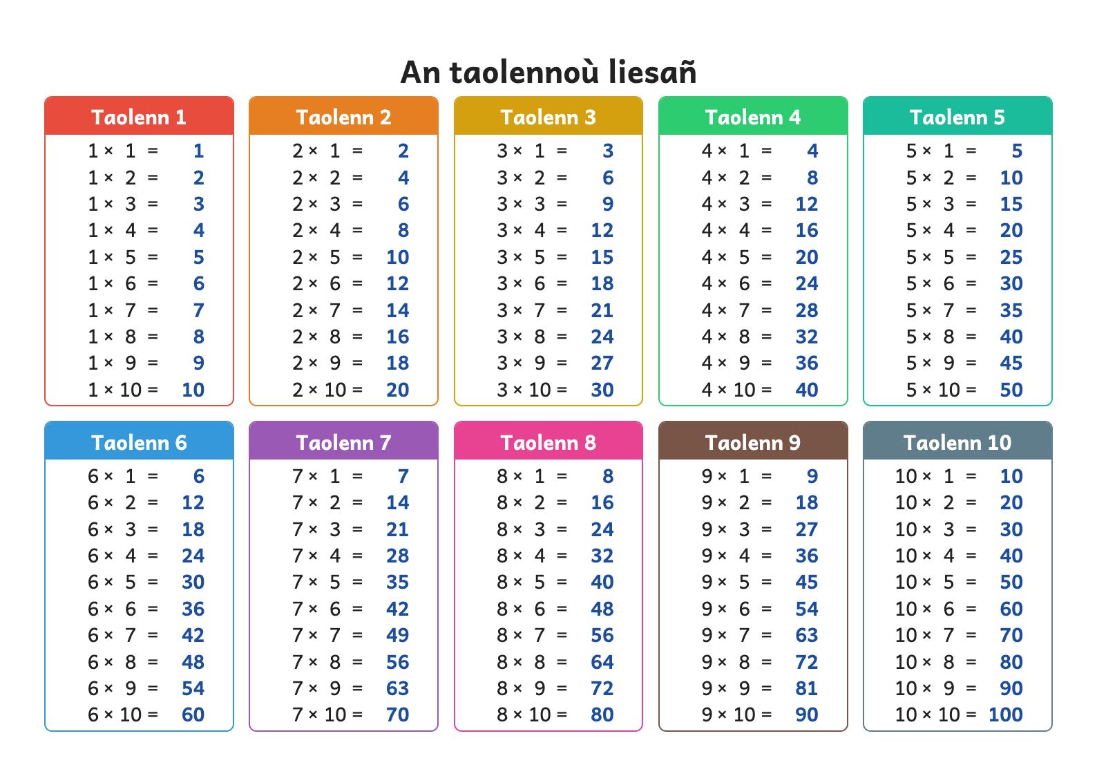 Skritell an taolennoù liesañ evit ar c'hlas (A3)