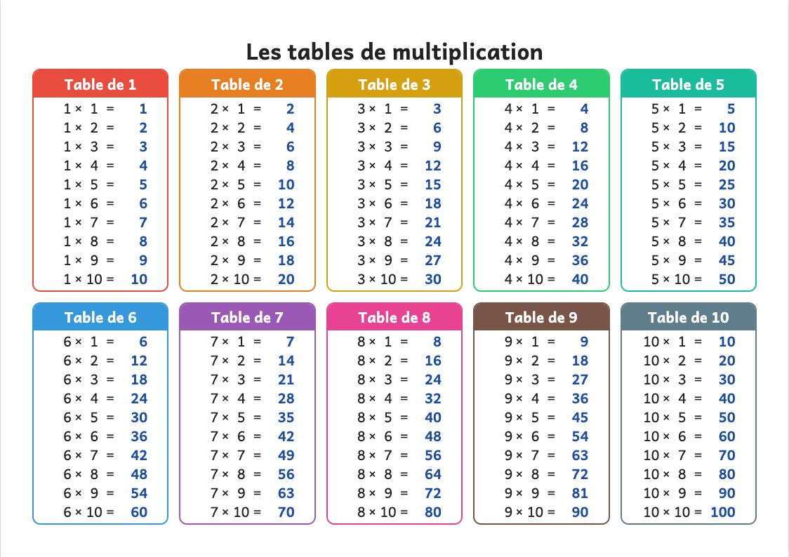Affiche des tables de multiplication de 1 à 10 (A4)