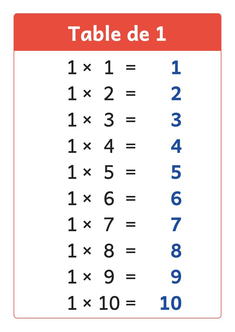 Les tables de multiplication : une grande affiche par table