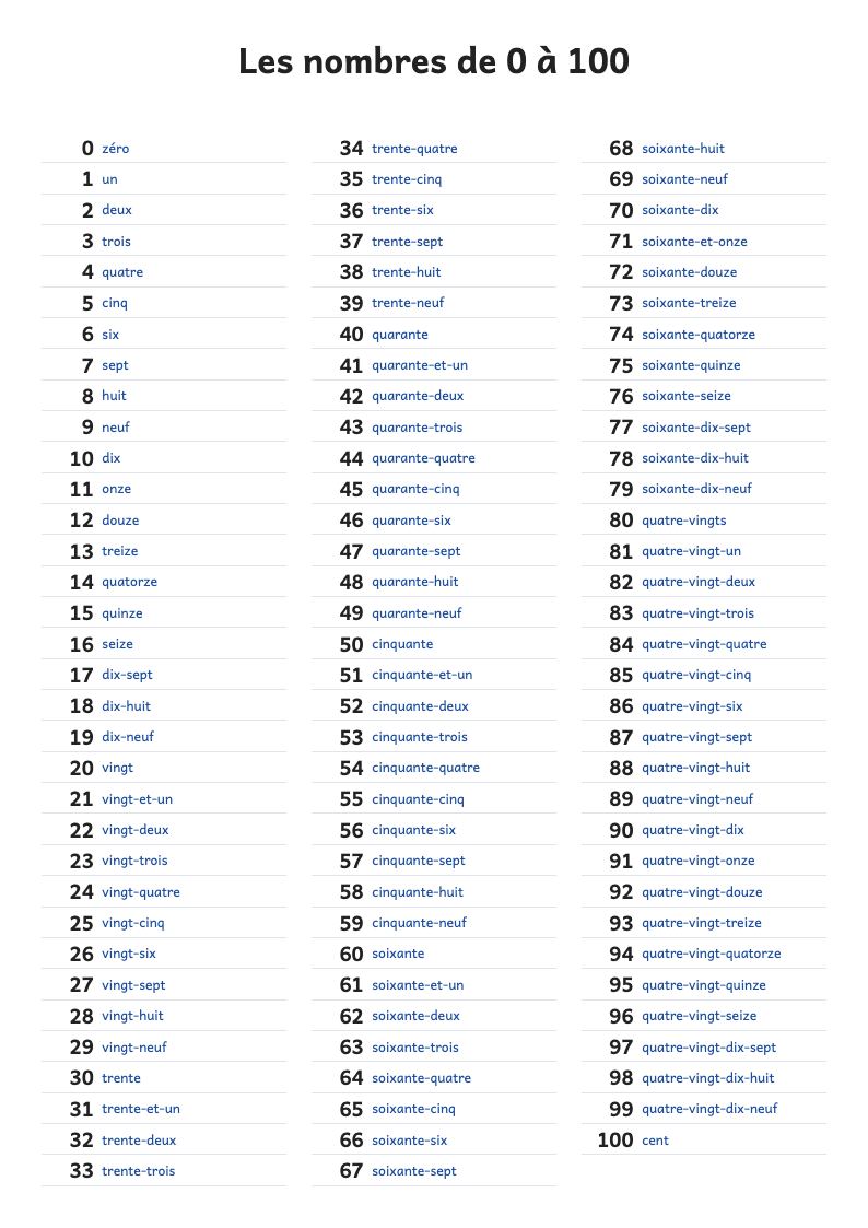 Les nombres en lettres de 0 à 100 (orthographe rectifiée)