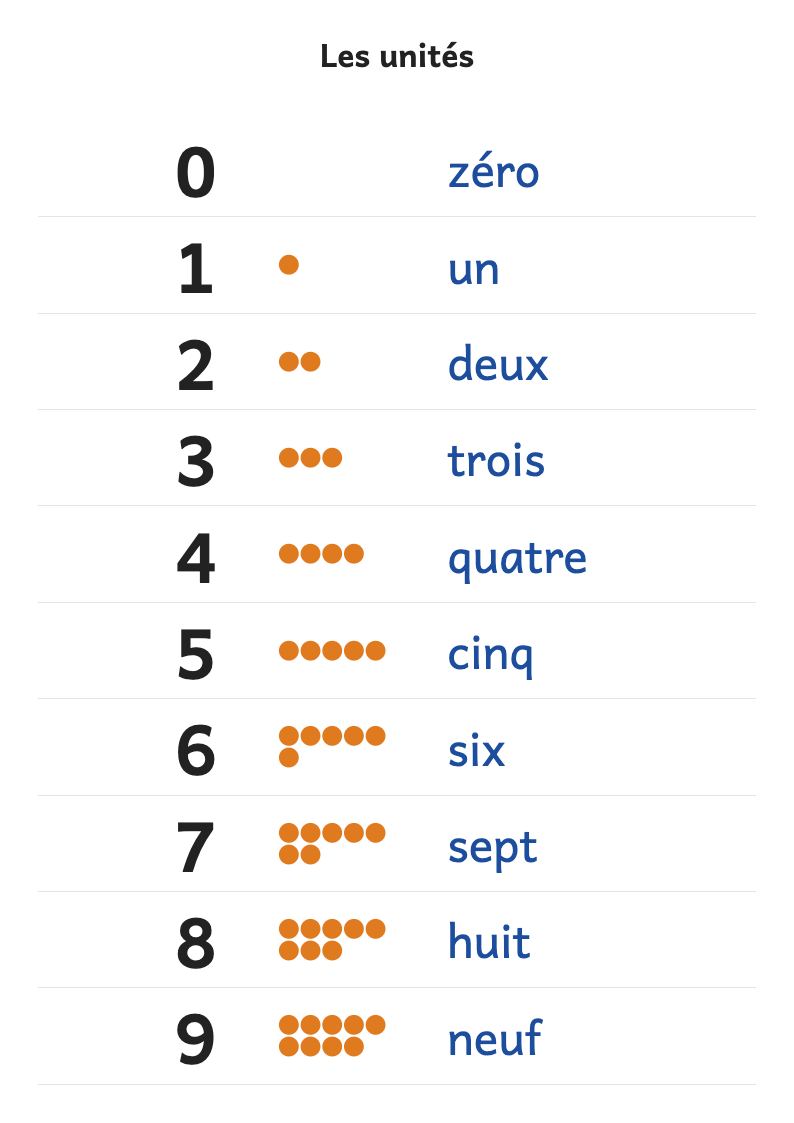 Écrire les nombres en lettres : dizaines, centaines et milliers