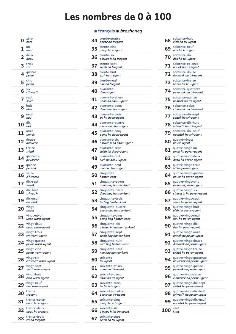 Les nombres de 0 à 100 en français et en breton
