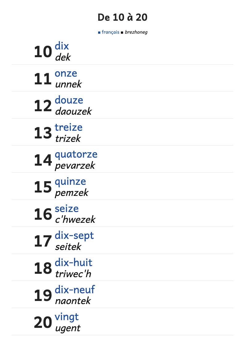 Les nombres de 10 à 20 en français et en breton