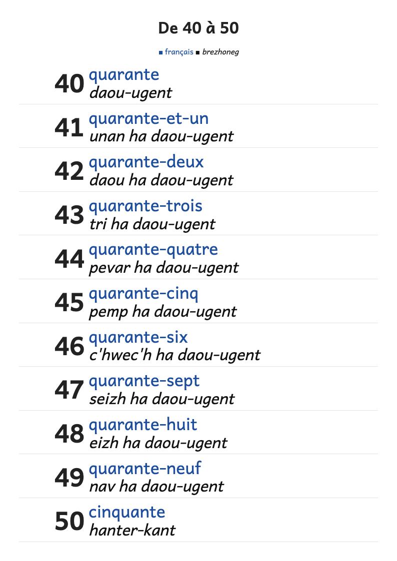 Les nombres de 40 à 50 en français et en breton