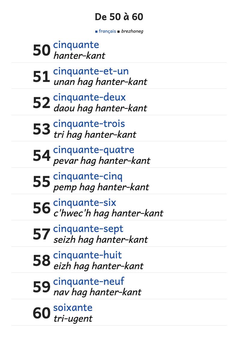Les nombres de 50 à 60 en français et en breton